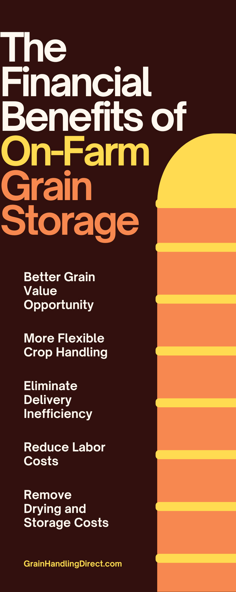 The Financial Benefits of On-Farm Grain Storage